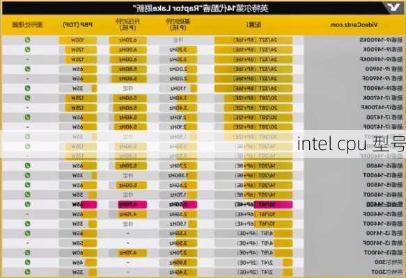 intel cpu 型号